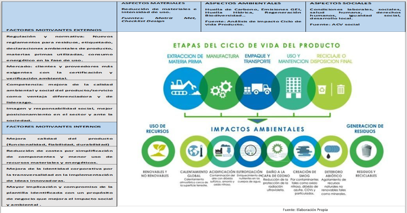 MATRIZ PONDERACION ASPECTOS CRITICOS ACV VS. FACTORES MOTIVANTES